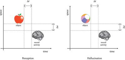 Mind-Object Identity: A Solution to the Hard Problem